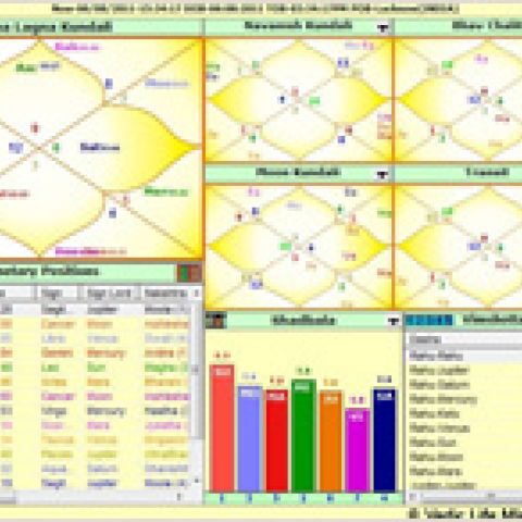 Astrology Courses